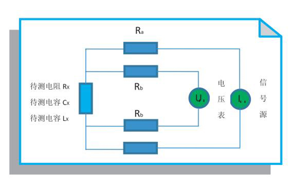 四線測試技術